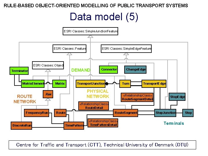 RULE-BASED OBJECT-ORIENTED MODELLING OF PUBLIC TRANSPORT SYSTEMS Data model (5) ESRI Classes: : Simple.