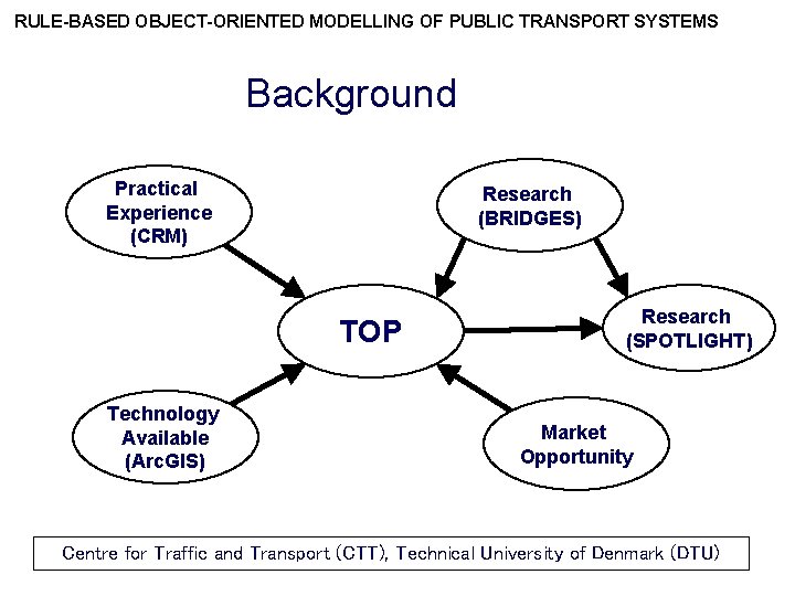 RULE-BASED OBJECT-ORIENTED MODELLING OF PUBLIC TRANSPORT SYSTEMS Background Practical Experience (CRM) Research (BRIDGES) TOP