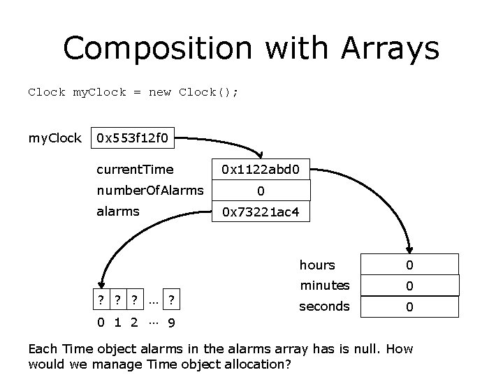 Composition with Arrays Clock my. Clock = new Clock(); my. Clock 0 x 553