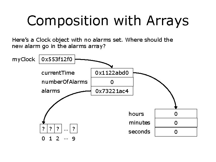 Composition with Arrays Here’s a Clock object with no alarms set. Where should the