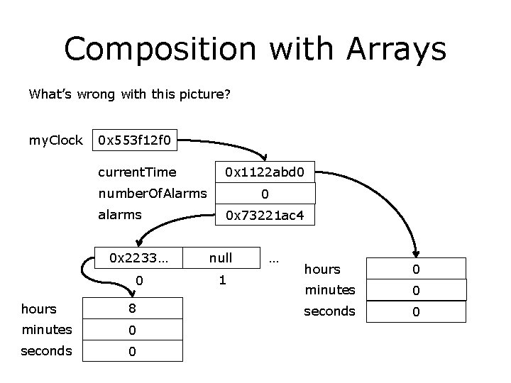 Composition with Arrays What’s wrong with this picture? my. Clock 0 x 553 f