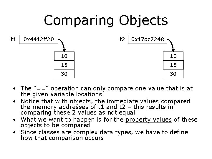 Comparing Objects t 1 t 2 0 x 4412 ff 20 0 x 17