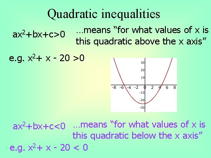 Quadratic inequalities ax 2+bx+c>0 …means “for what values of x is this quadratic above