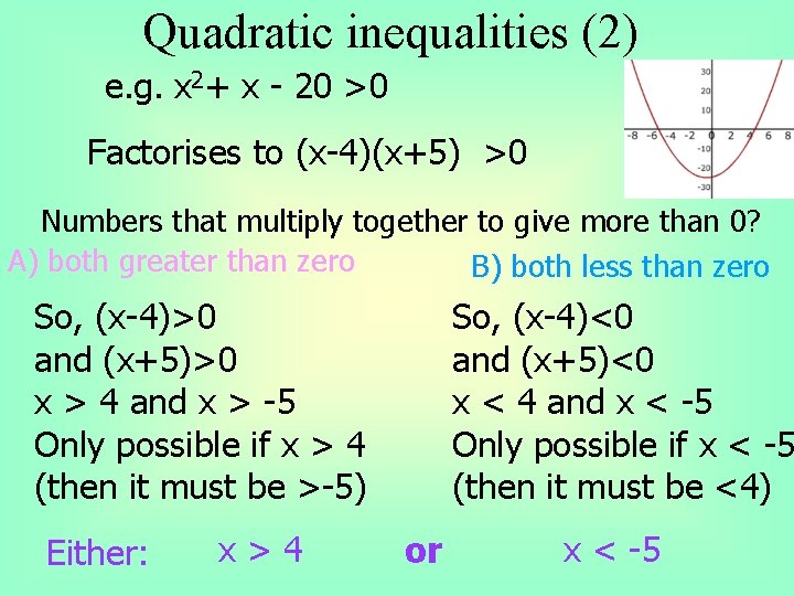 Quadratic inequalities (2) e. g. x 2+ x - 20 >0 Factorises to (x-4)(x+5)