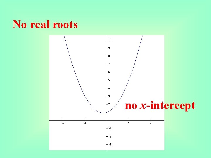 No real roots no x-intercept 