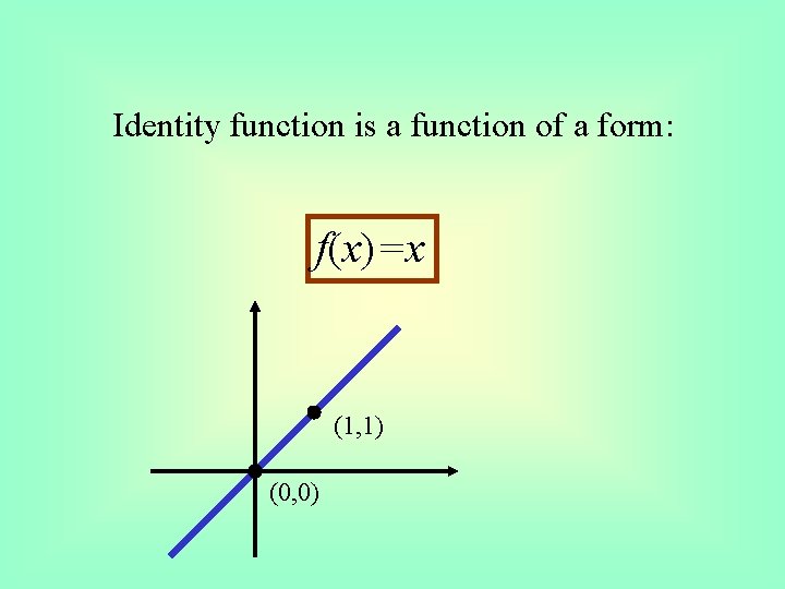 Identity function is a function of a form: f(x)=x (1, 1) (0, 0) 