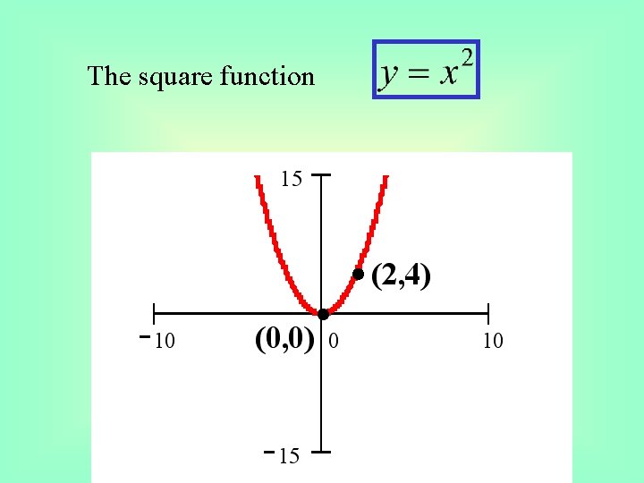 The square function 