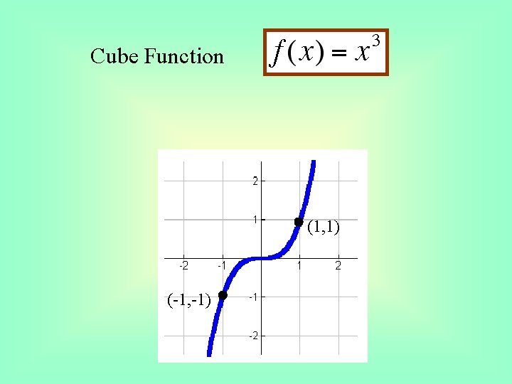 Cube Function (1, 1) (-1, -1) 