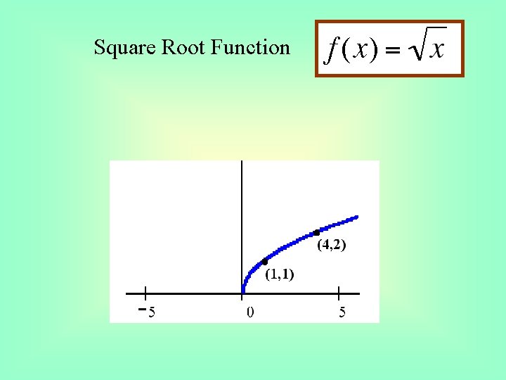 Square Root Function 