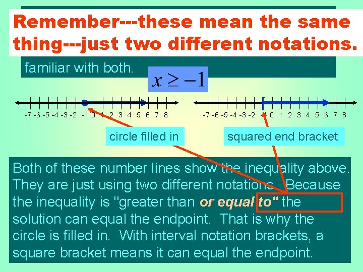 There are two kinds of notation for graphs Remember---these mean theofsame inequalities: open circle