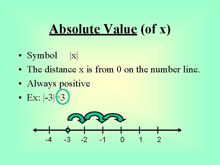 Absolute Value (of x) • • Symbol |x| The distance x is from 0