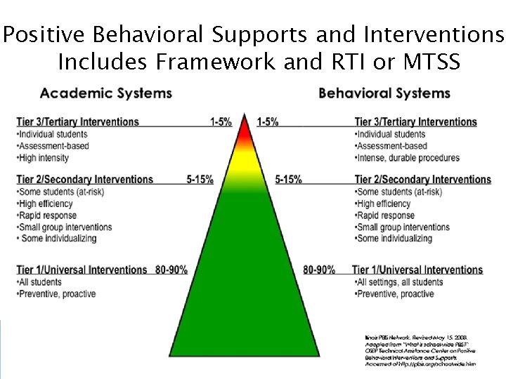 Positive Behavioral Supports and Interventions Includes Framework and RTI or MTSS 