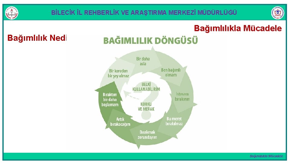 BİLECİK İL REHBERLİK VE ARAŞTIRMA MERKEZİ MÜDÜRLÜĞÜ Bağımlılık Nedir? Bağımlılıkla Mücadele 