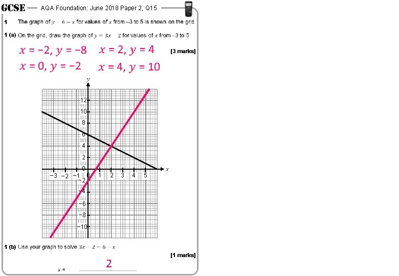 AQA Foundation: June 2018 Paper 2, Q 15 1 1 (a) [3 marks] 12