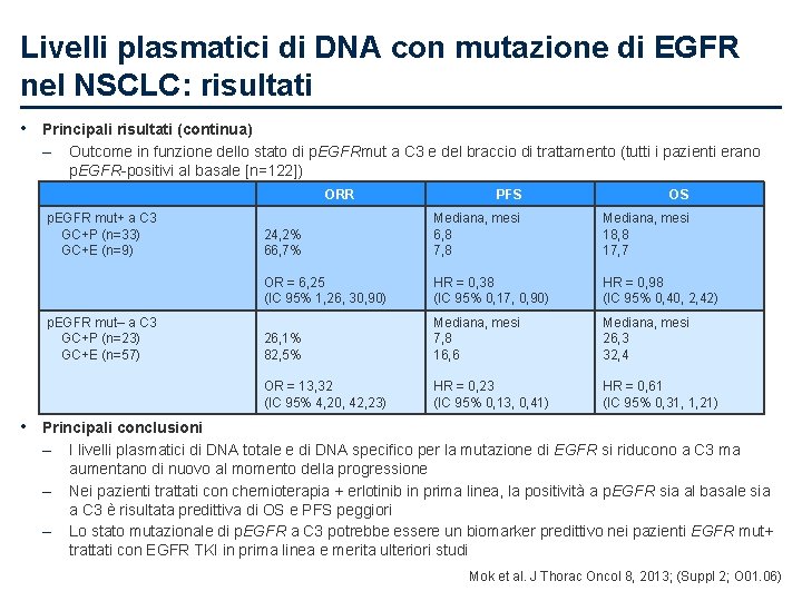 Livelli plasmatici di DNA con mutazione di EGFR nel NSCLC: risultati • Principali risultati