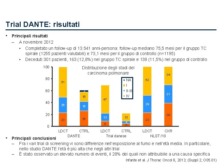 Trial DANTE: risultati • Principali risultati – A novembre 2012 • Completato un follow-up