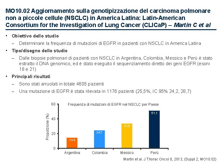 MO 10. 02 Aggiornamento sulla genotipizzazione del carcinoma polmonare non a piccole cellule (NSCLC)