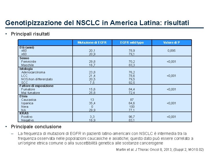 Genotipizzazione del NSCLC in America Latina: risultati • Principali risultati Età (anni) ≤ 60