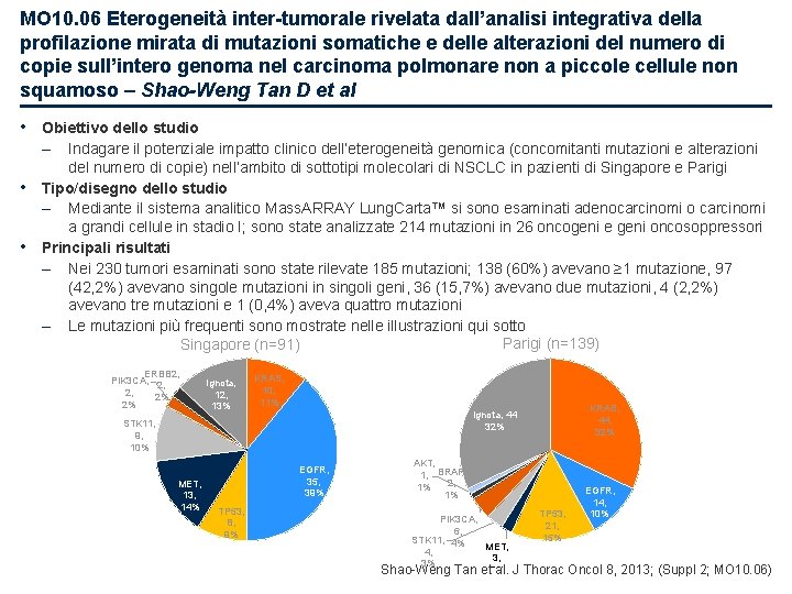 MO 10. 06 Eterogeneità inter-tumorale rivelata dall’analisi integrativa della profilazione mirata di mutazioni somatiche