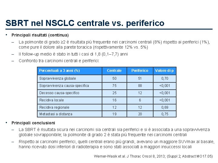 SBRT nel NSCLC centrale vs. periferico • Principali risultati (continua) – La polmonite di