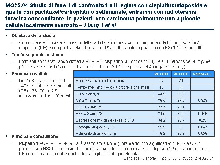 MO 25. 04 Studio di fase II di confronto tra il regime con cisplatino/etoposide