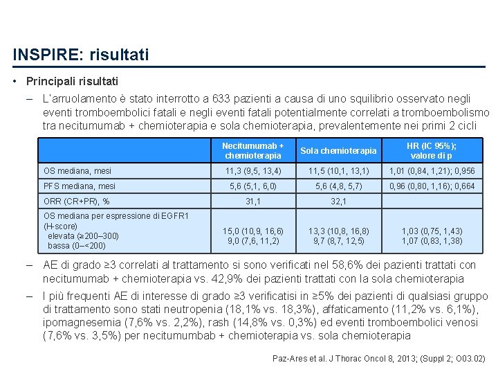 INSPIRE: risultati • Principali risultati – L’arruolamento è stato interrotto a 633 pazienti a