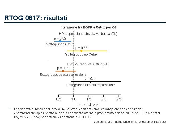 RTOG 0617: risultati Interazione fra EGFR e Cetux per OS HR: espressione elevata vs.