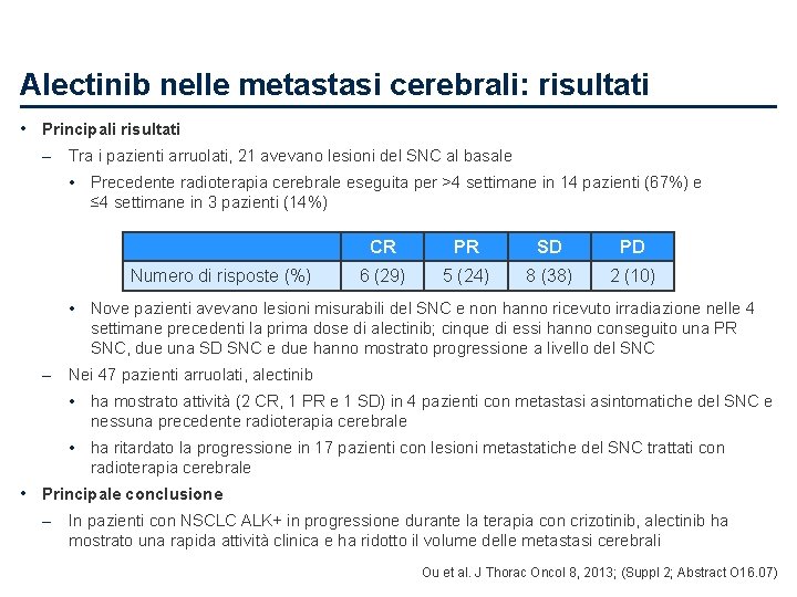 Alectinib nelle metastasi cerebrali: risultati • Principali risultati – Tra i pazienti arruolati, 21