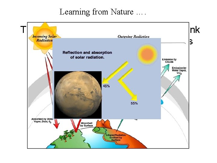 Learning from Nature …. The flow of energy from a source to a sink