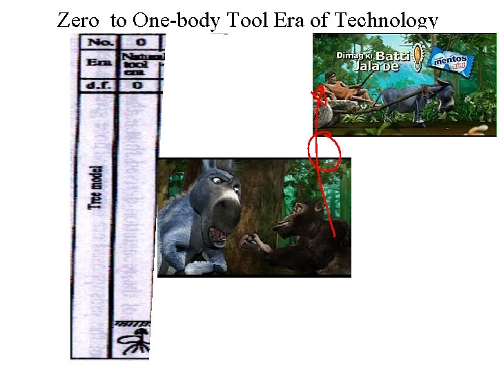 Zero to One-body Tool Era of Technology 