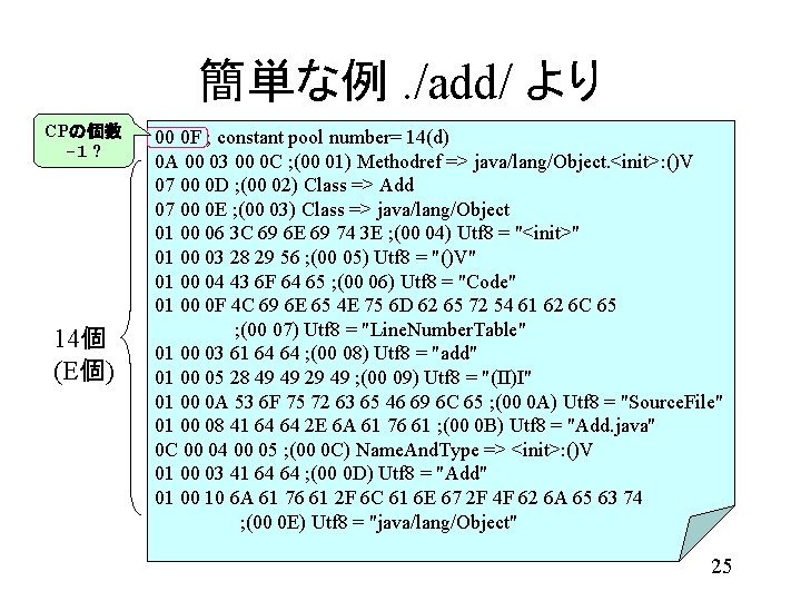 簡単な例. /add/ より CPの個数 -1 ? 14個 (E個) 00 0 F ; constant pool