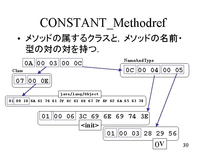 CONSTANT_Methodref • メソッドの属するクラスと，メソッドの名前・ 型の対の対を持つ． 0 A 00 03 00 0 C Class Name. And.