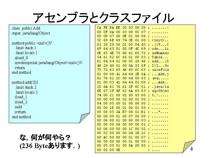 アセンブラとクラスファイル. class public Add. super java/lang/Object. method public <init>()V. limit stack 1. limit locals