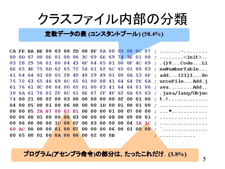 クラスファイル内部の分類 定数データの表 (コンスタントプール) (50. 4%) CA 00 03 6 E 61 75 61 10