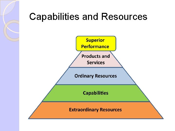 Capabilities and Resources 