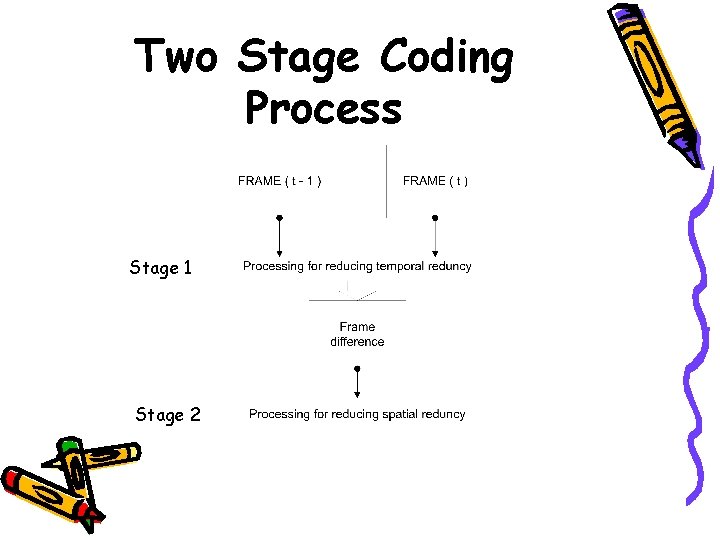 Two Stage Coding Process Stage 1 Stage 2 