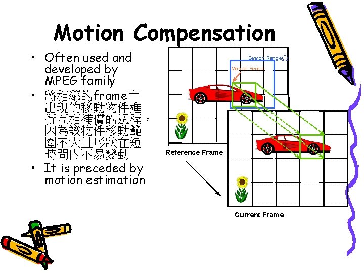 Motion Compensation • Often used and developed by MPEG family • 將相鄰的frame中 出現的移動物件進 行互相補償的過程，