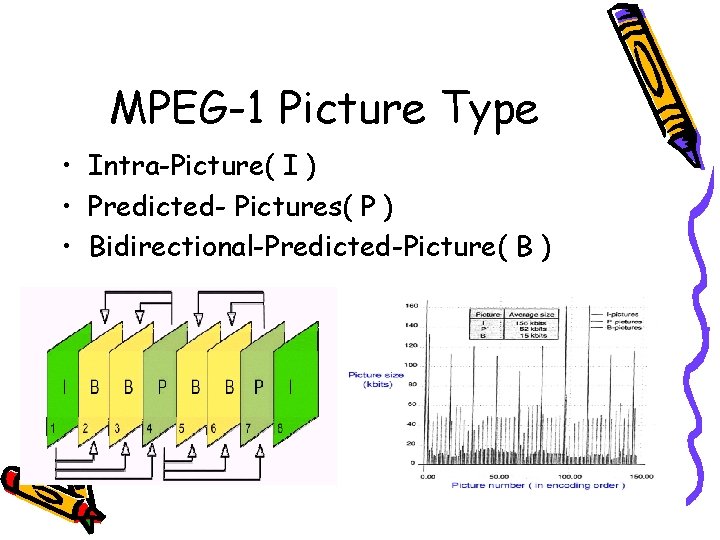 MPEG-1 Picture Type • Intra-Picture( I ) • Predicted- Pictures( P ) • Bidirectional-Predicted-Picture(