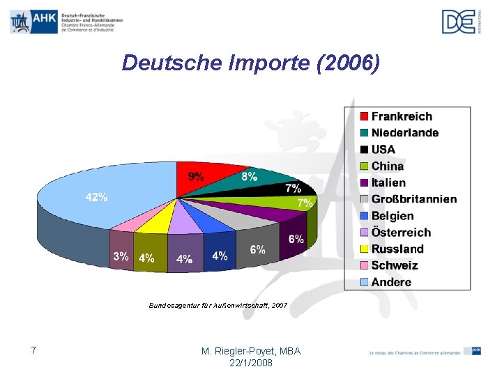 Deutsche Importe (2006) Bundesagentur für Außenwirtschaft, 2007 7 M. Riegler-Poyet, MBA 22/1/2008 