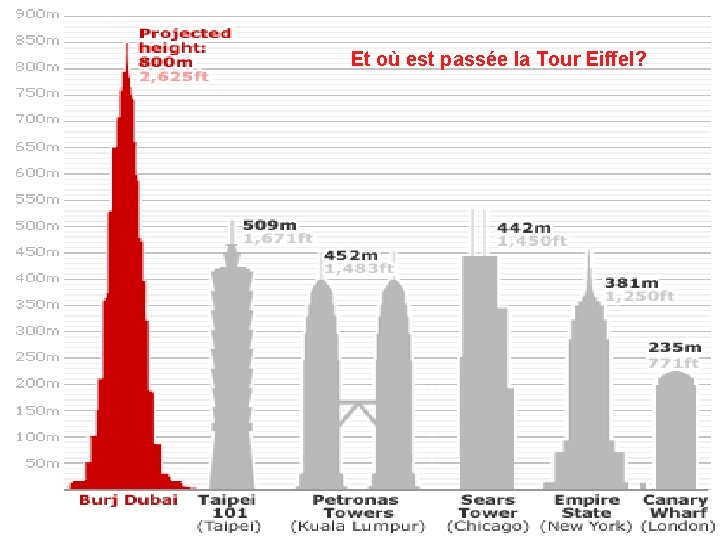 Et où est passée la Tour Eiffel? 