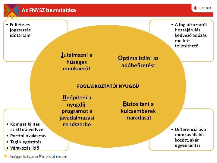 Az FNYSZ bemutatása FOGLALKOZTATÓI NYUGDÍJ 