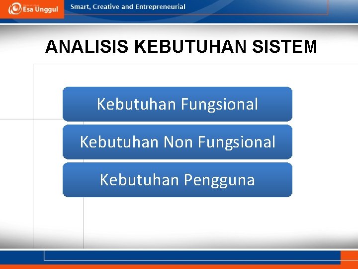 ANALISIS KEBUTUHAN SISTEM Kebutuhan Fungsional Kebutuhan Non Fungsional Kebutuhan Pengguna 