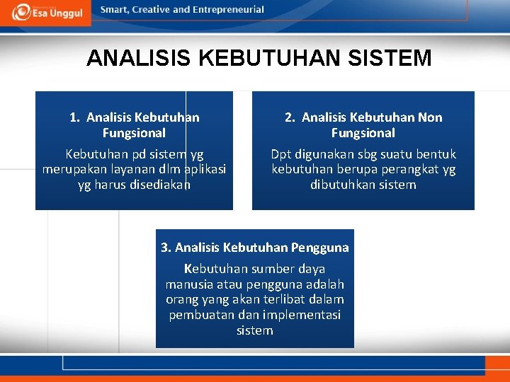 ANALISIS KEBUTUHAN SISTEM 1. Analisis Kebutuhan Fungsional 2. Analisis Kebutuhan Non Fungsional Kebutuhan pd
