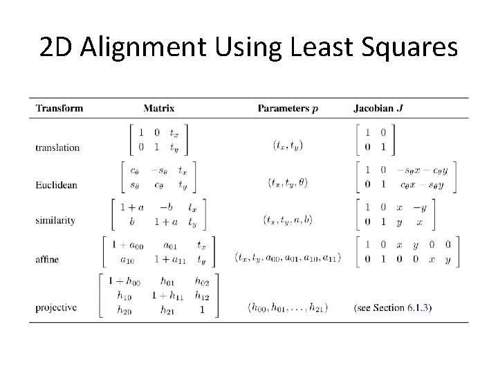 2 D Alignment Using Least Squares 