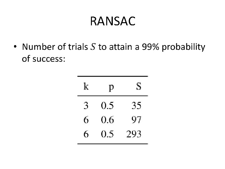 RANSAC • 