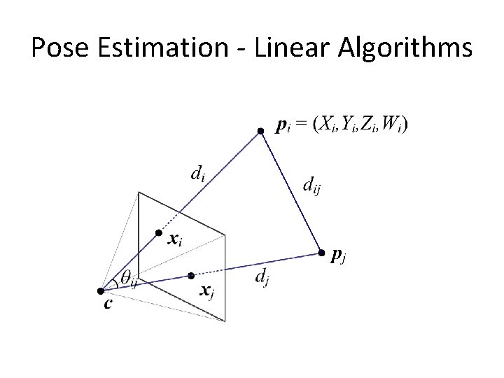 Pose Estimation - Linear Algorithms 