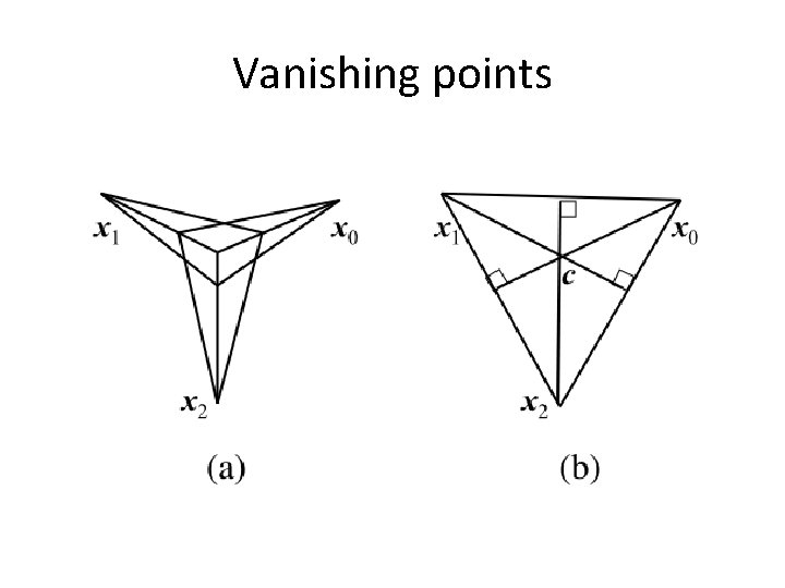 Vanishing points 