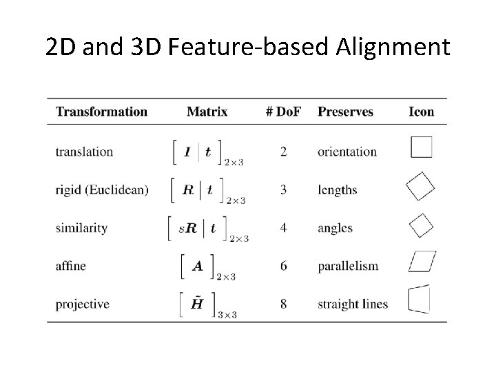 2 D and 3 D Feature-based Alignment 