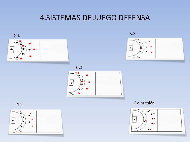 4. SISTEMAS DE JUEGO DEFENSA 3: 3 5: 1 6: 0 4: 2 De