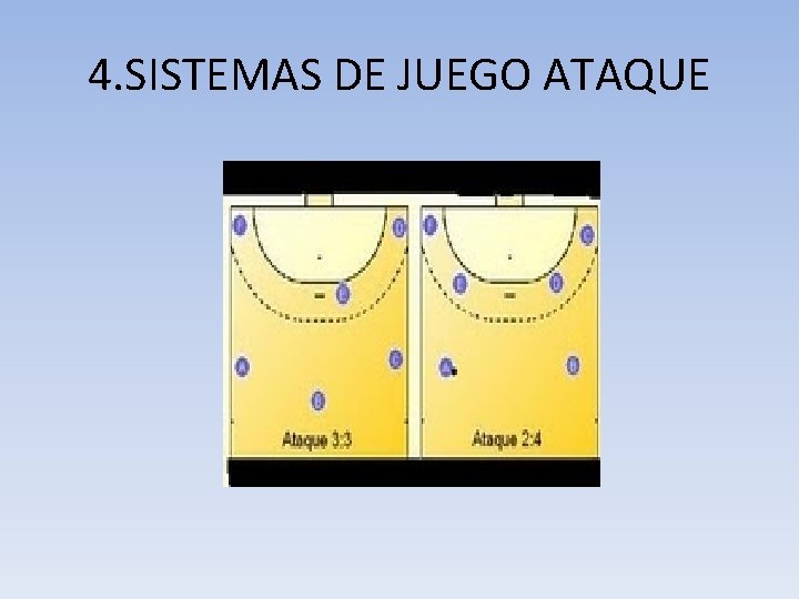 4. SISTEMAS DE JUEGO ATAQUE 